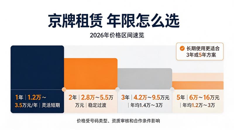 京牌租赁合同签订流程